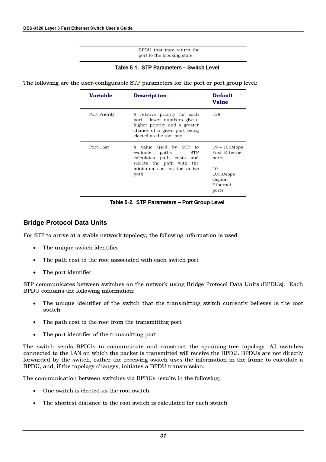 D-Link DES-3326 manual Bridge Protocol Data Units, Variable Description Default Value 