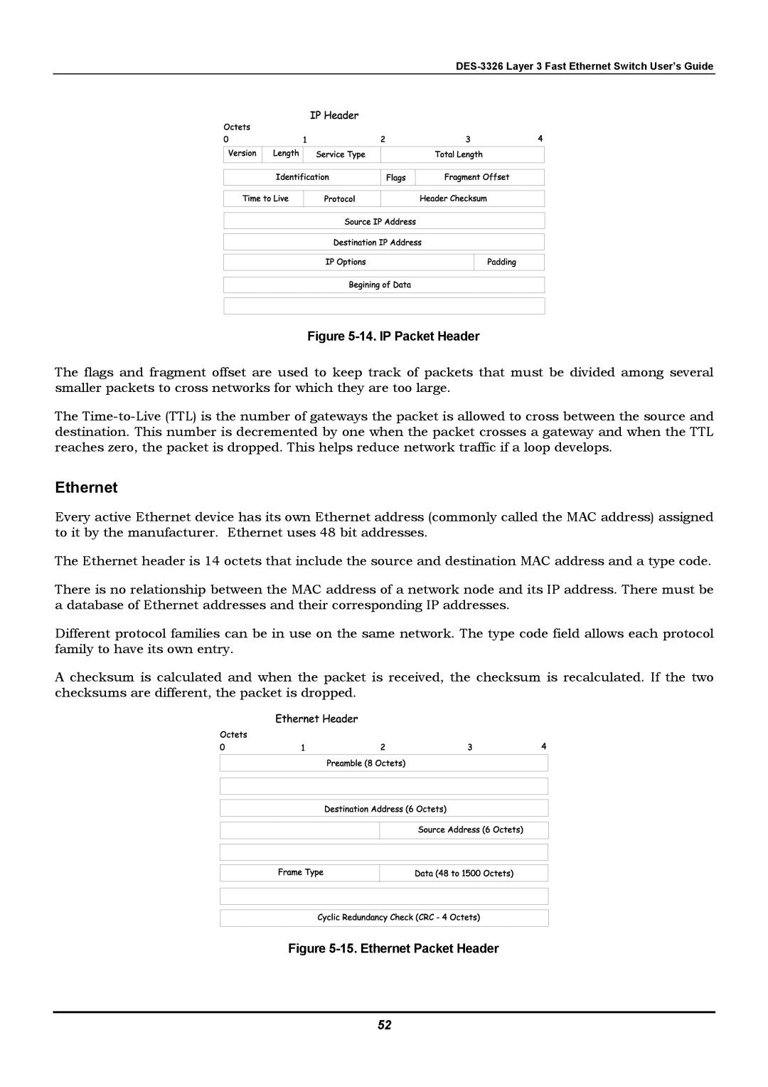 D-Link DES-3326 manual Ethernet, IP Packet Header 