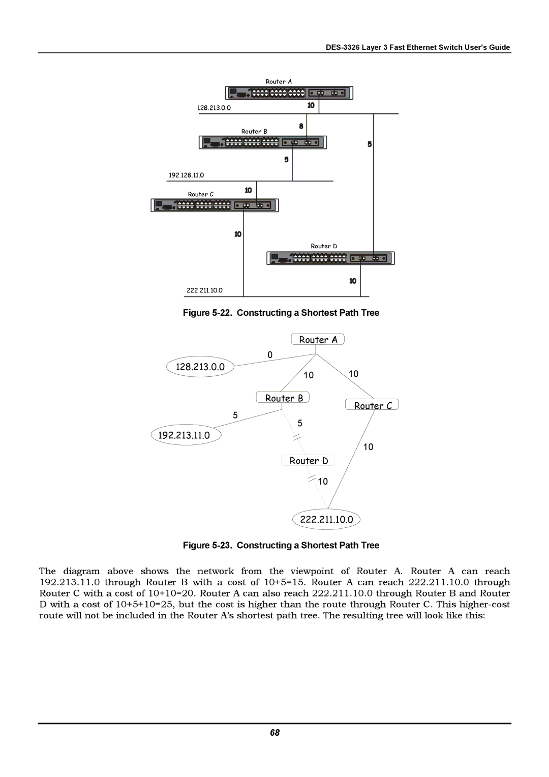 D-Link DES-3326 manual Constructing a Shortest Path Tree 