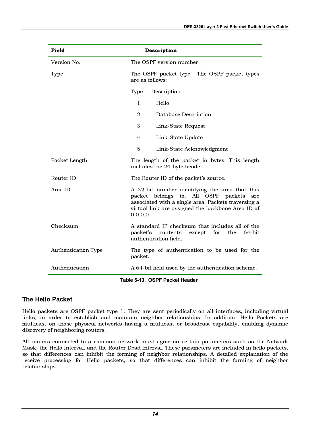 D-Link DES-3326 manual Hello Packet, Field Description 