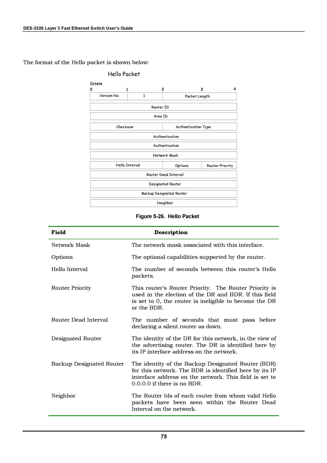 D-Link DES-3326 manual Hello Packet 