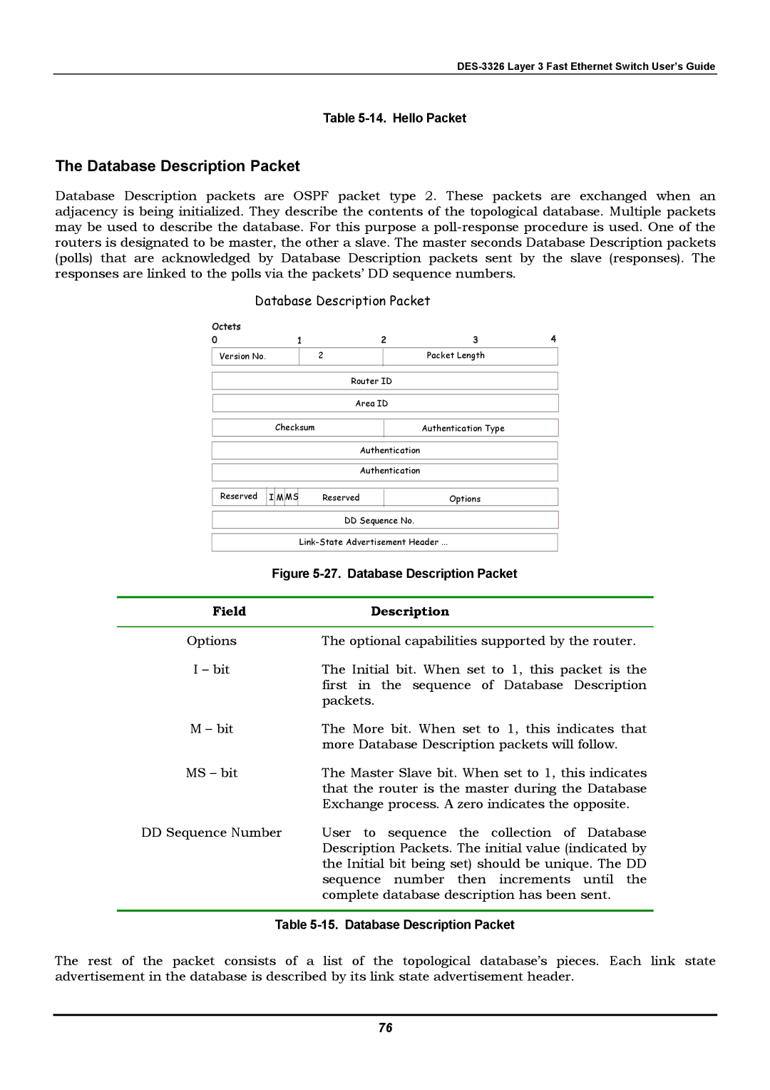 D-Link DES-3326 manual Database Description Packet 