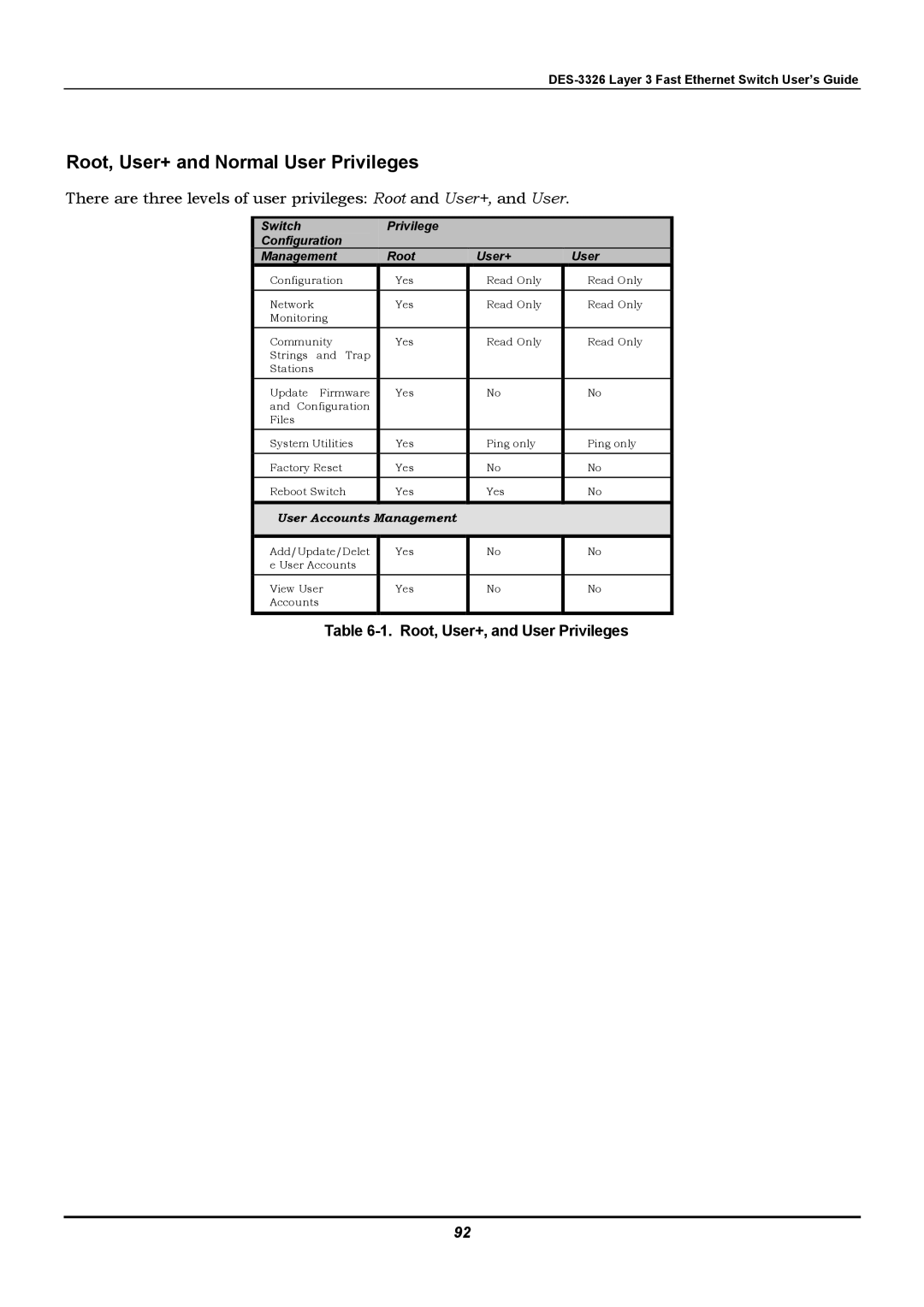 D-Link DES-3326 manual Root, User+ and Normal User Privileges, Switch Privilege Configuration Management Root User+ 