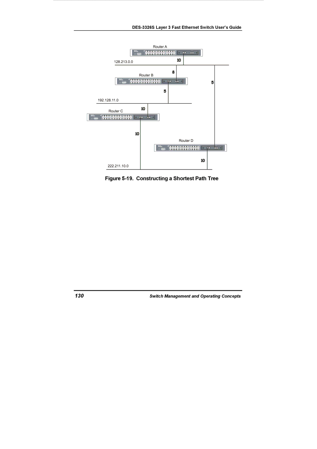 D-Link DES-3326S manual Constructing a Shortest Path Tree, 130 