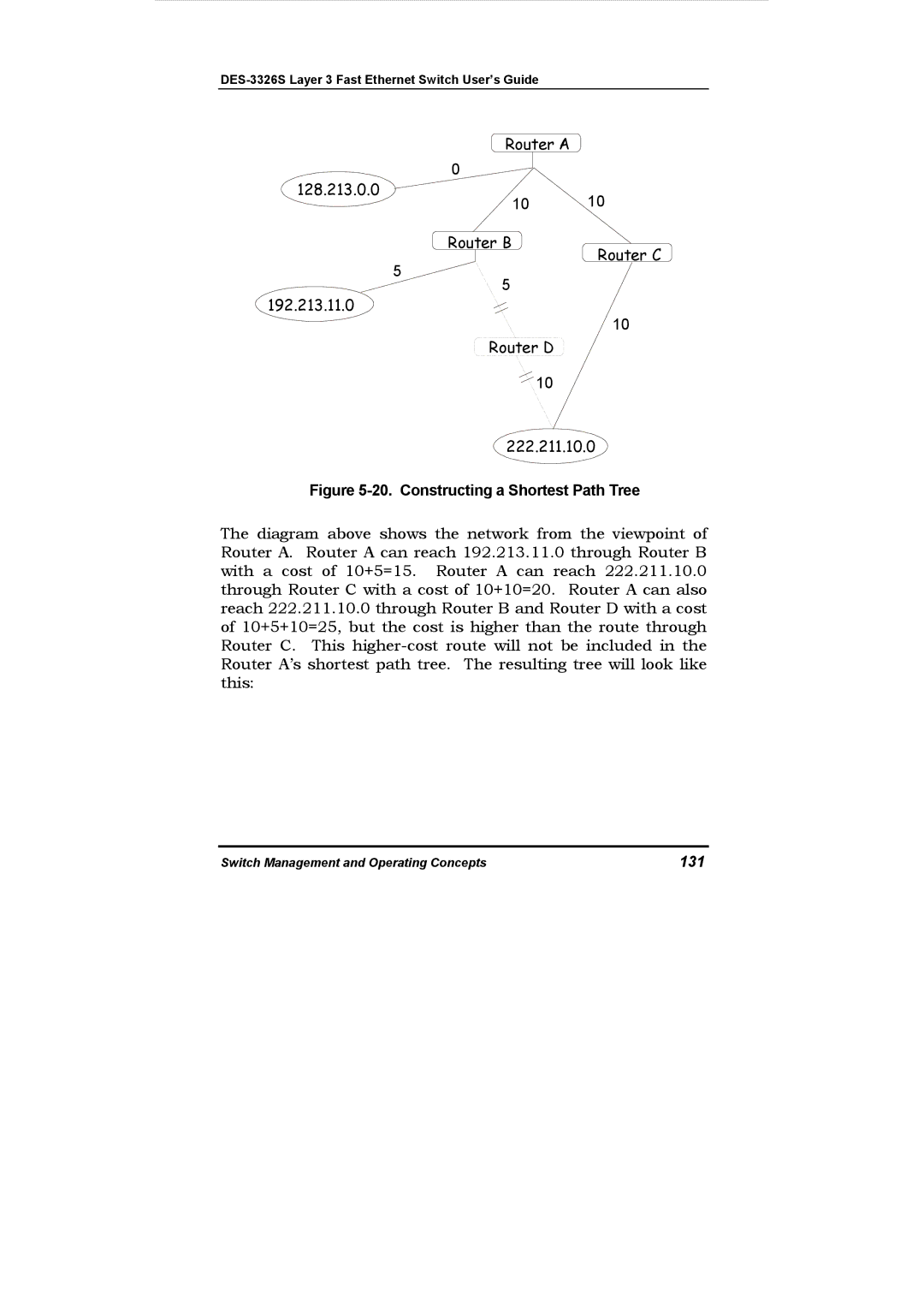 D-Link DES-3326S manual Constructing a Shortest Path Tree, 131 