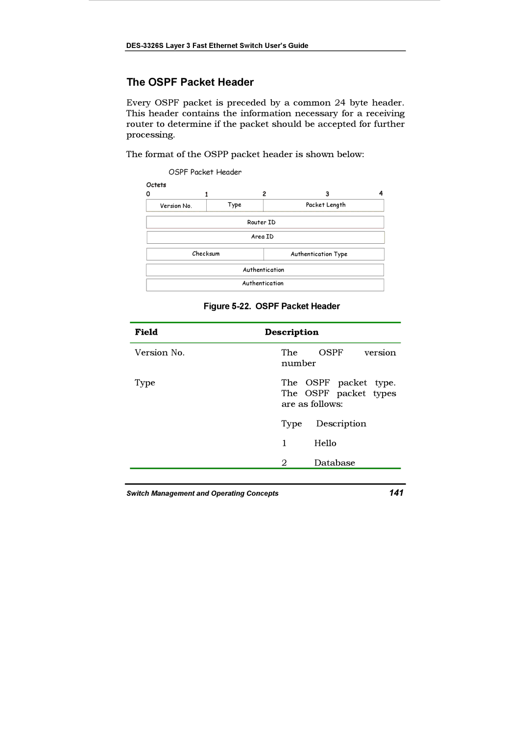 D-Link DES-3326S manual Ospf Packet Header, Field Description, 141 