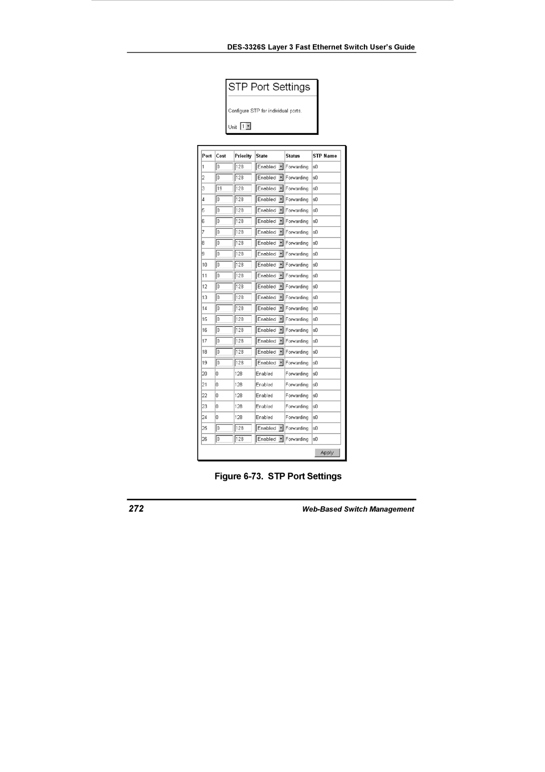 D-Link DES-3326S manual STP Port Settings, 272 