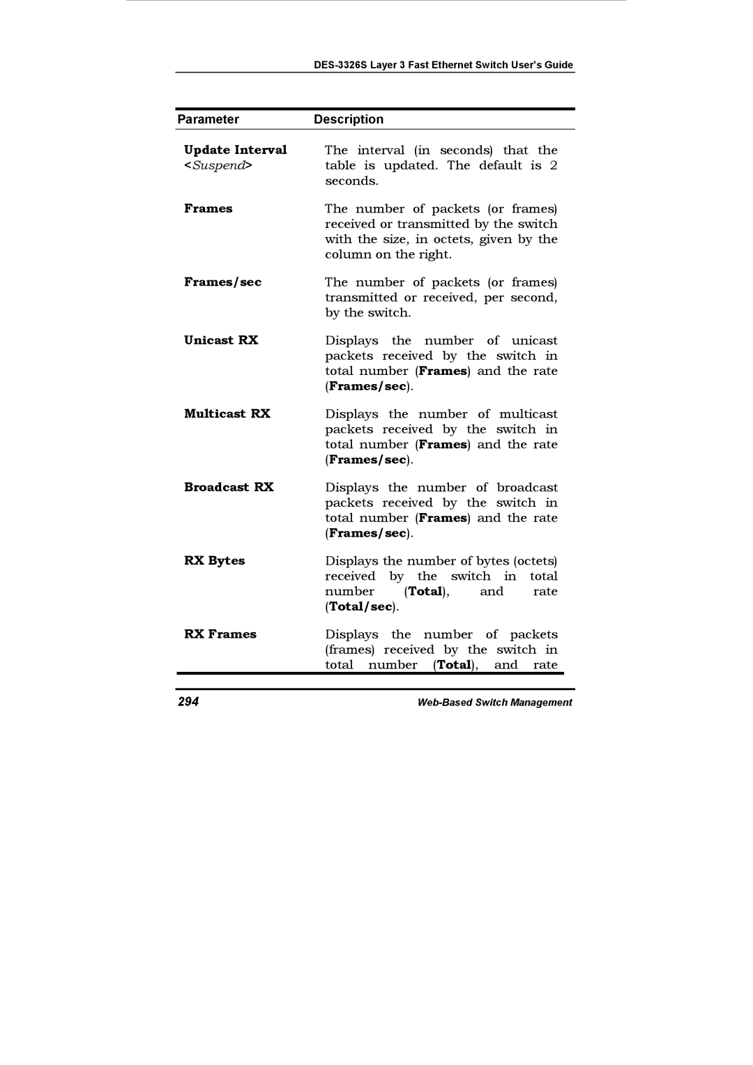 D-Link DES-3326S manual Unicast RX, Frames/sec Multicast RX, Frames/sec Broadcast RX, Frames/sec RX Bytes, Total 