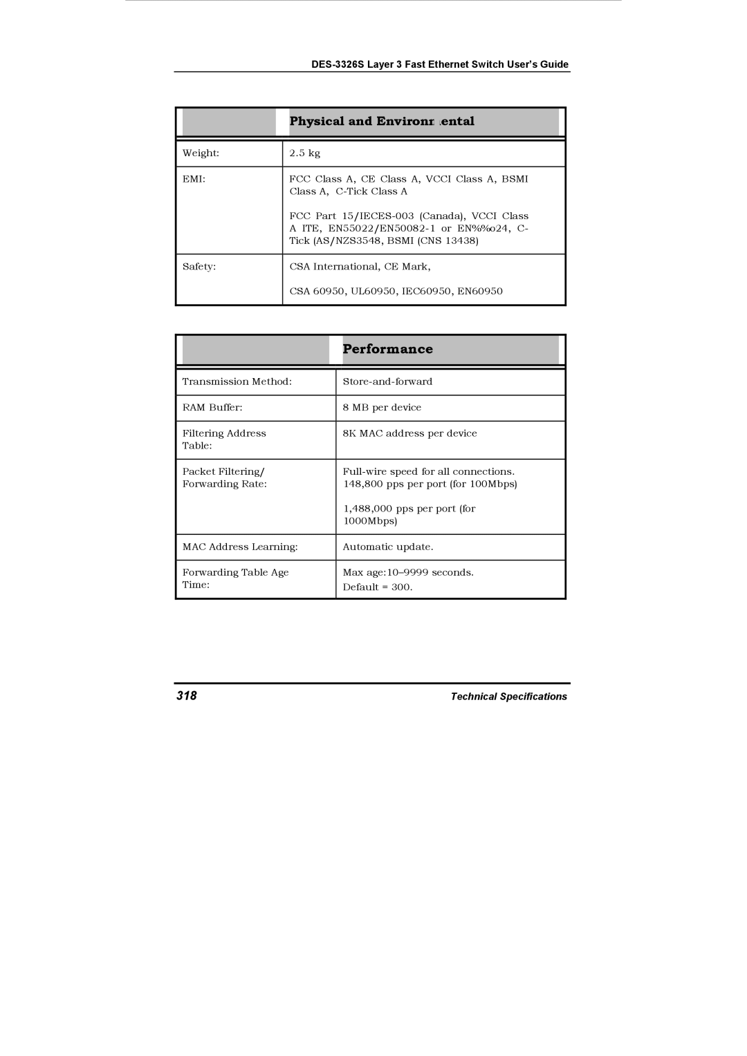 D-Link DES-3326S manual 318, Emi 