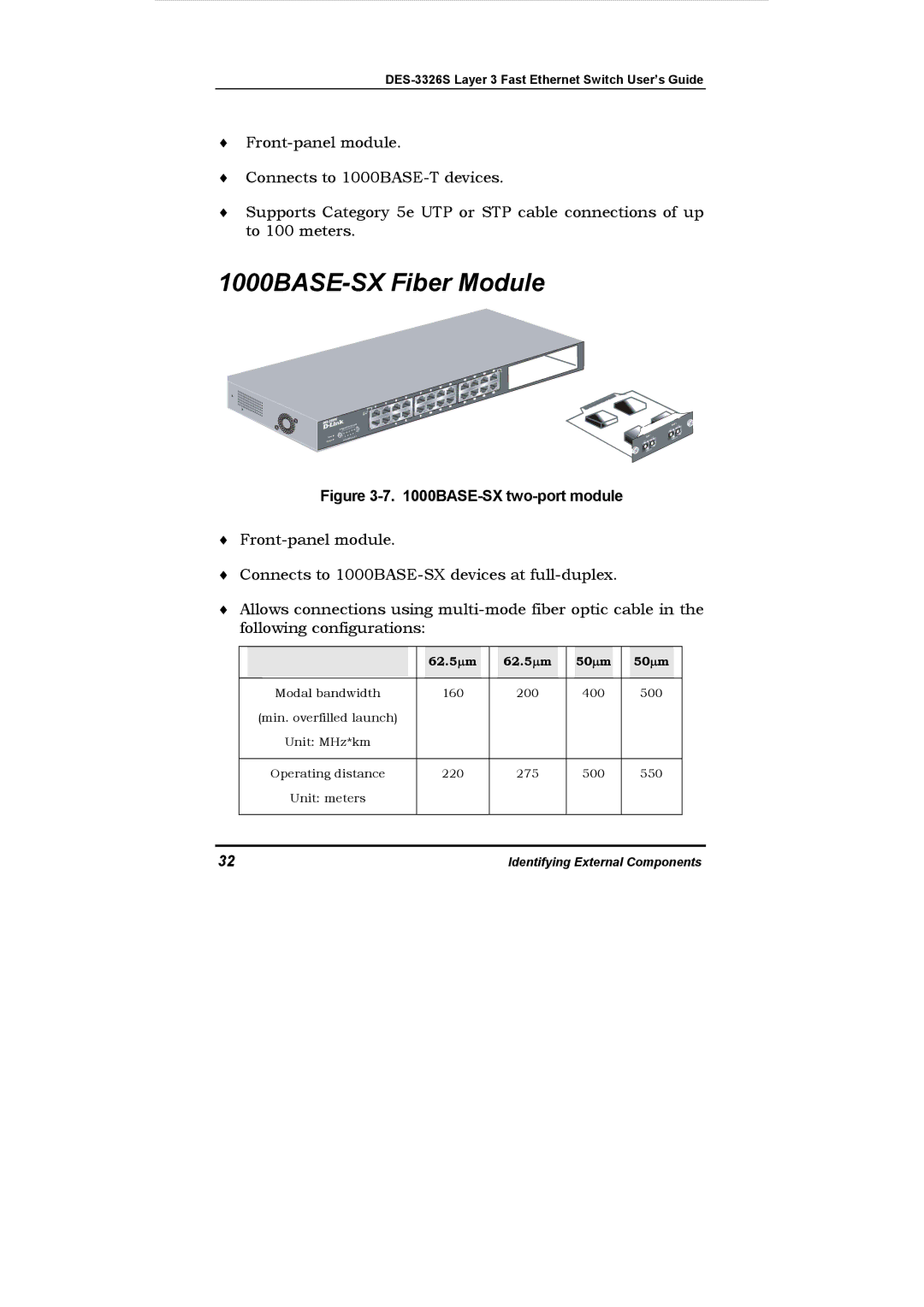 D-Link DES-3326S manual 1000BASE-SX Fiber Module, 62.5 ∝m 