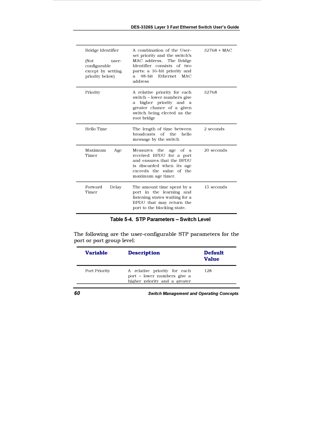 D-Link DES-3326S manual Variable Description Default Value 