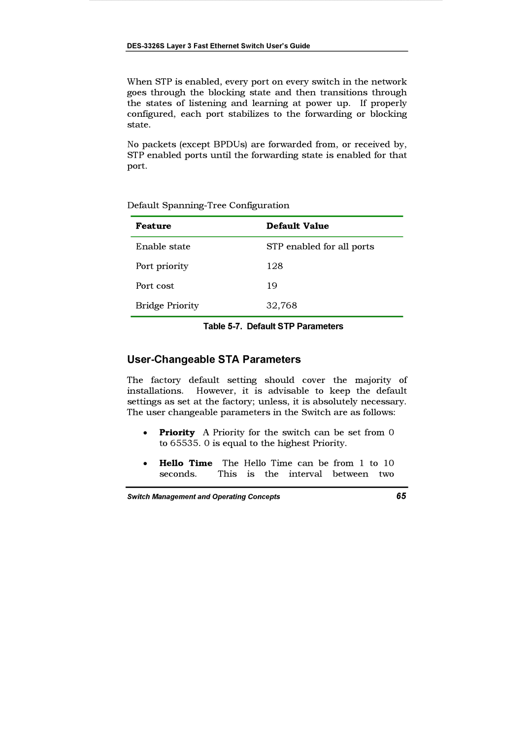 D-Link DES-3326S manual User-Changeable STA Parameters, Feature Default Value 