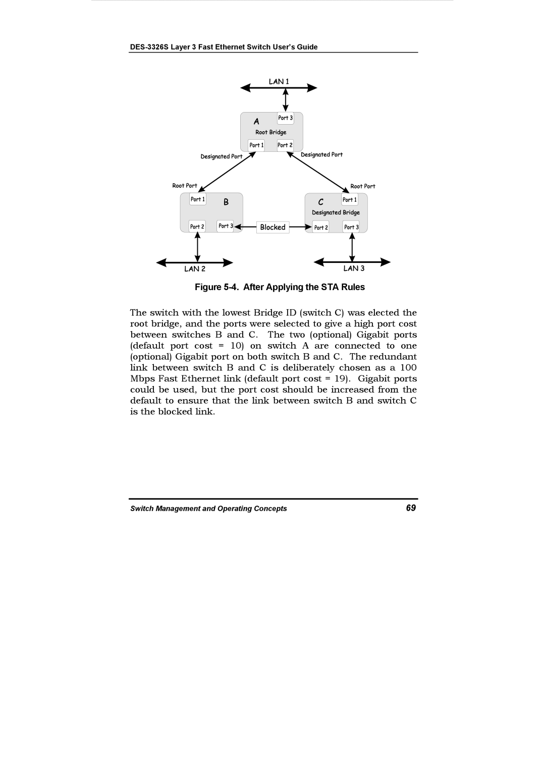 D-Link DES-3326S manual After Applying the STA Rules 