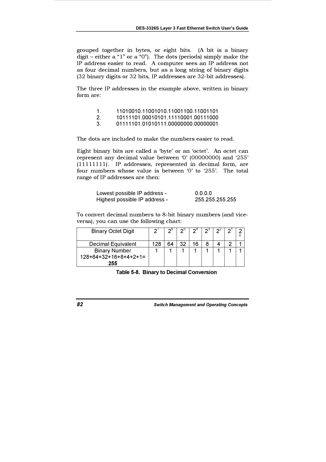 D-Link DES-3326S manual Binary to Decimal Conversion 