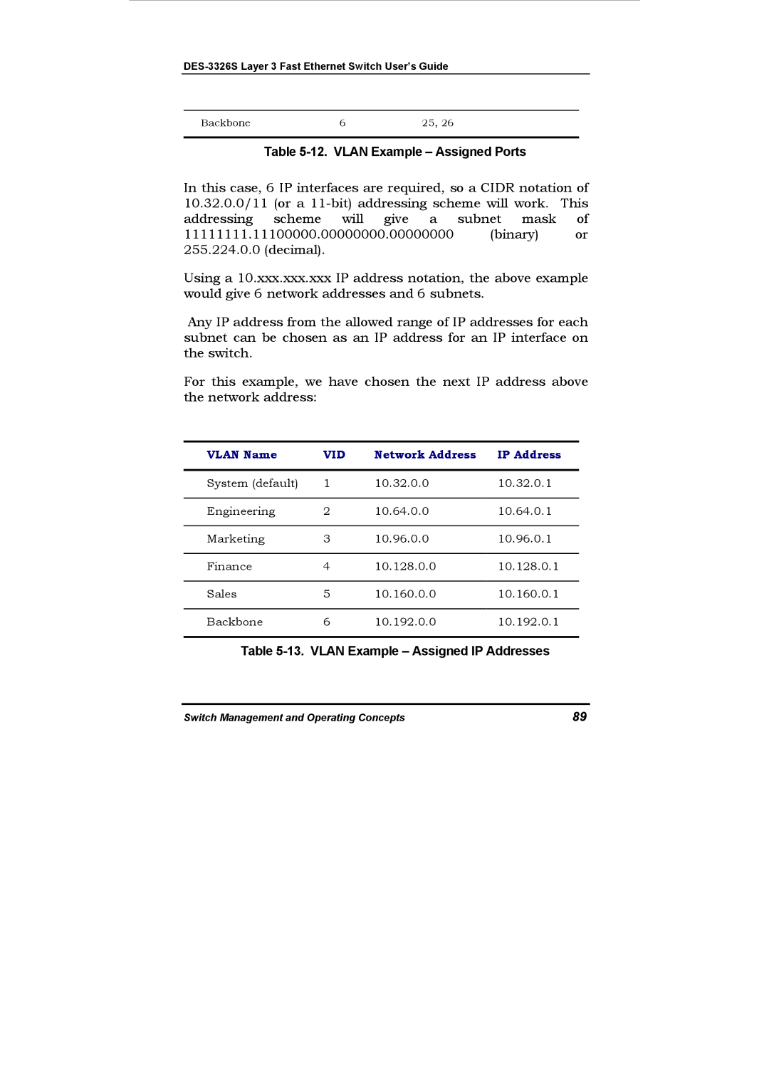 D-Link DES-3326S manual Vlan Example Assigned Ports 