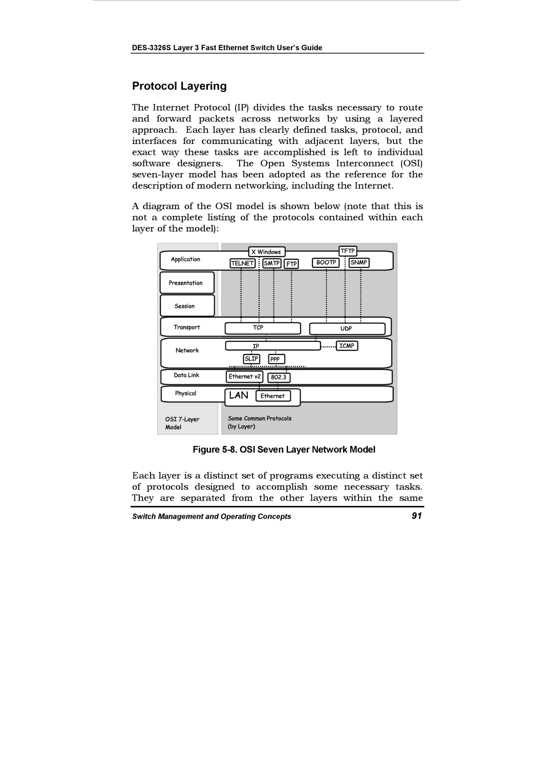 D-Link DES-3326S manual Protocol Layering, OSI Seven Layer Network Model 