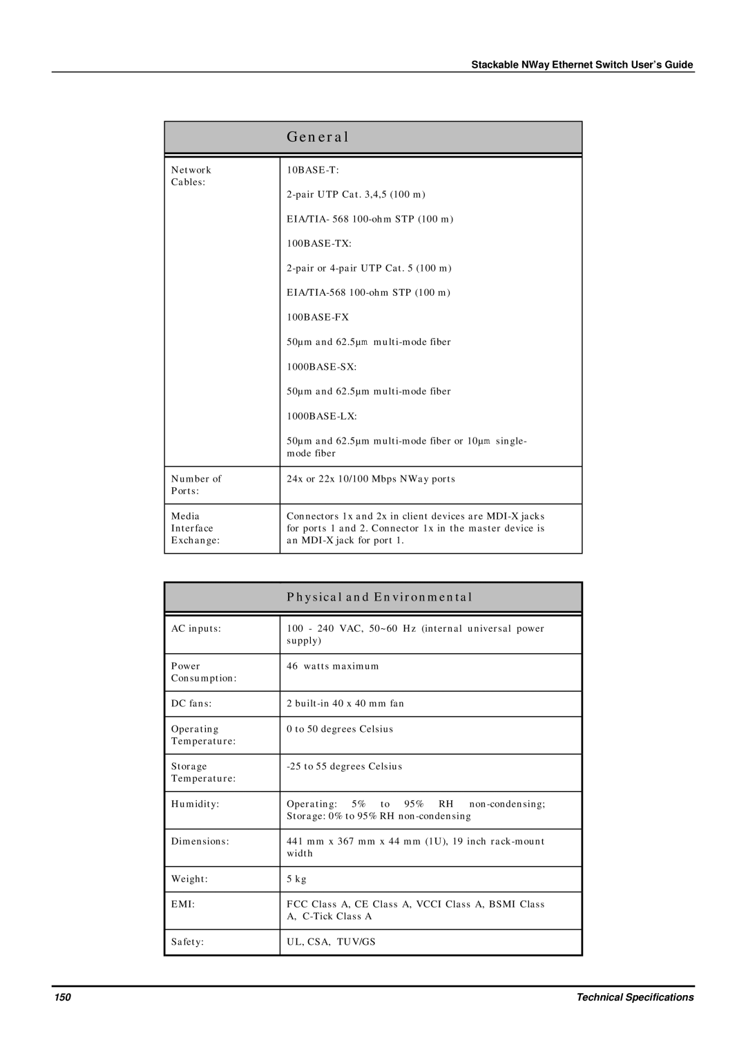 D-Link DES-3624 manual Physical and Environmental 