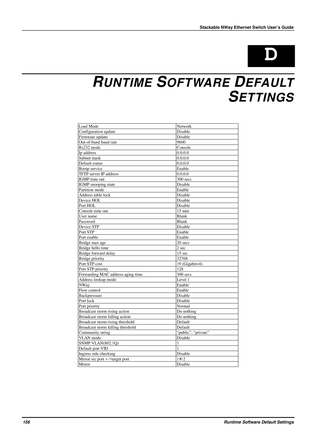 D-Link DES-3624 manual Runtime Software Default Settings 