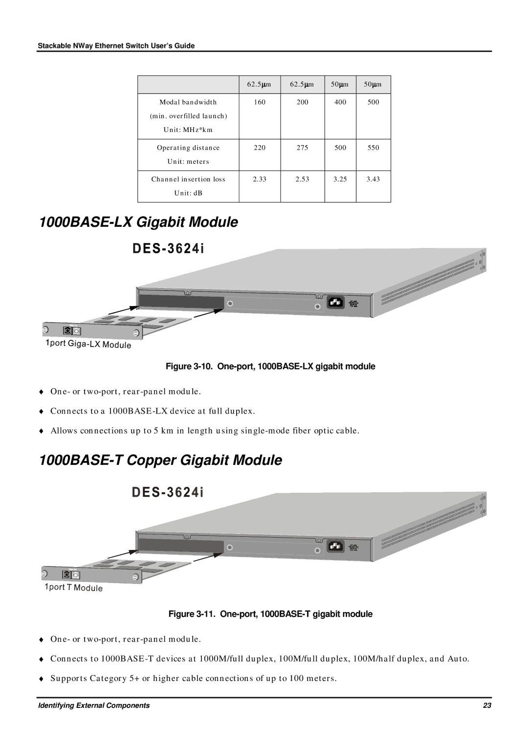 D-Link DES-3624 manual 1000BASE-LX Gigabit Module, 1000BASE-T Copper Gigabit Module 