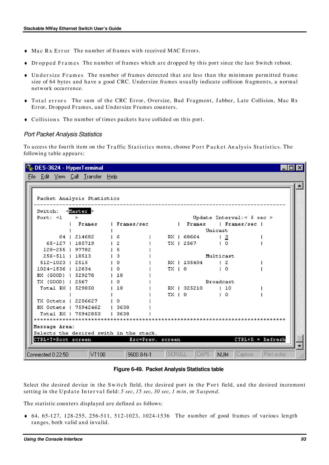 D-Link DES-3624 manual Port Packet Analysis Statistics, Packet Analysis Statistics table 