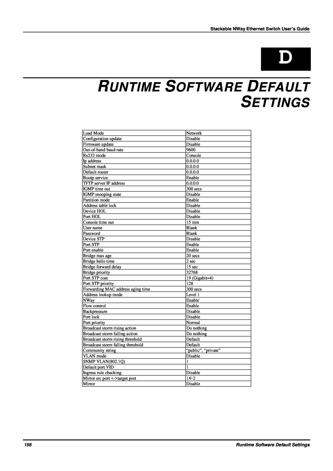 D-Link DES-3624 manual Runtime Software Default Settings, Stackable NWay Ethernet Switch User’s Guide 