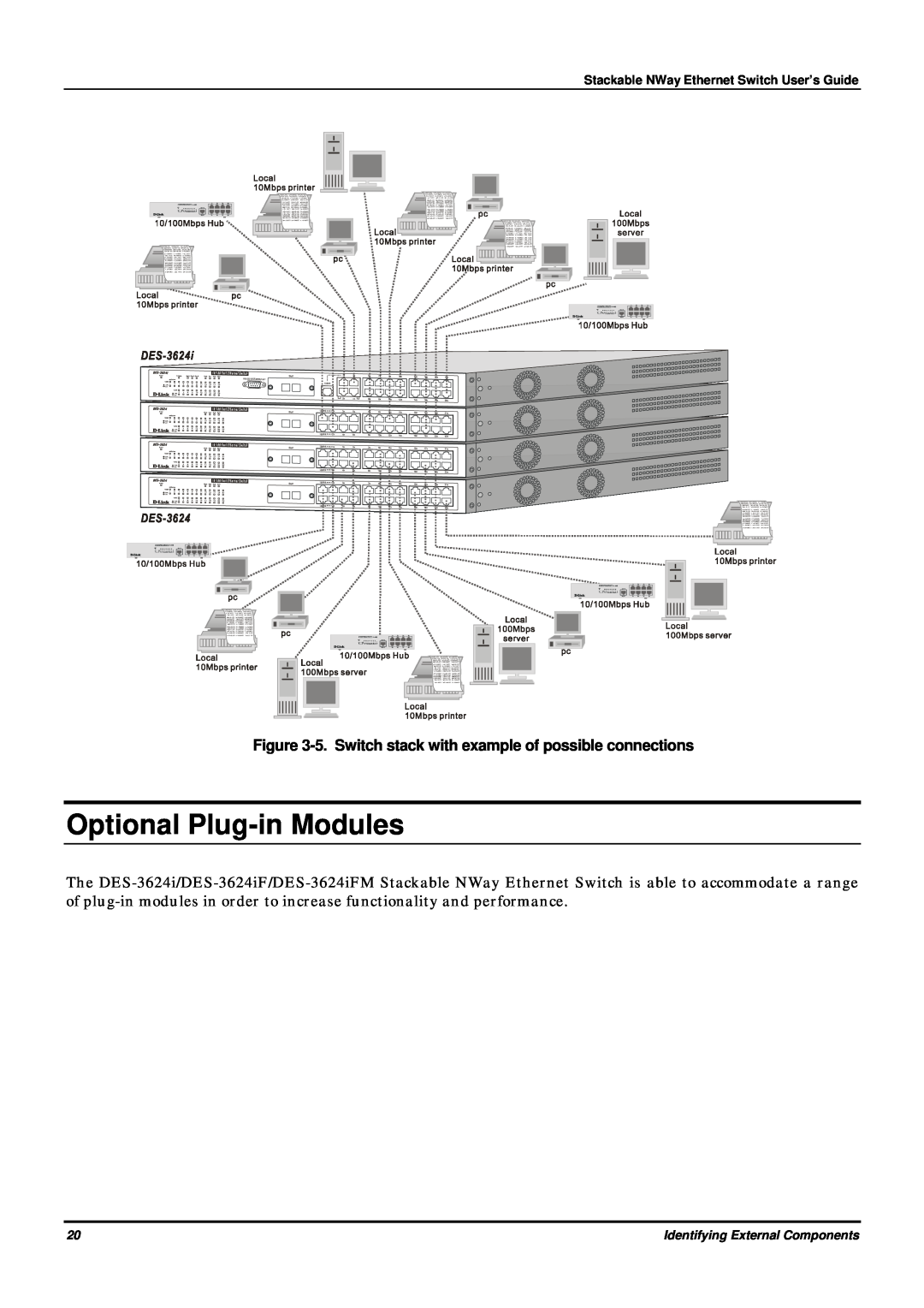 D-Link DES-3624 manual Optional Plug-in Modules, 5. Switch stack with example of possible connections 