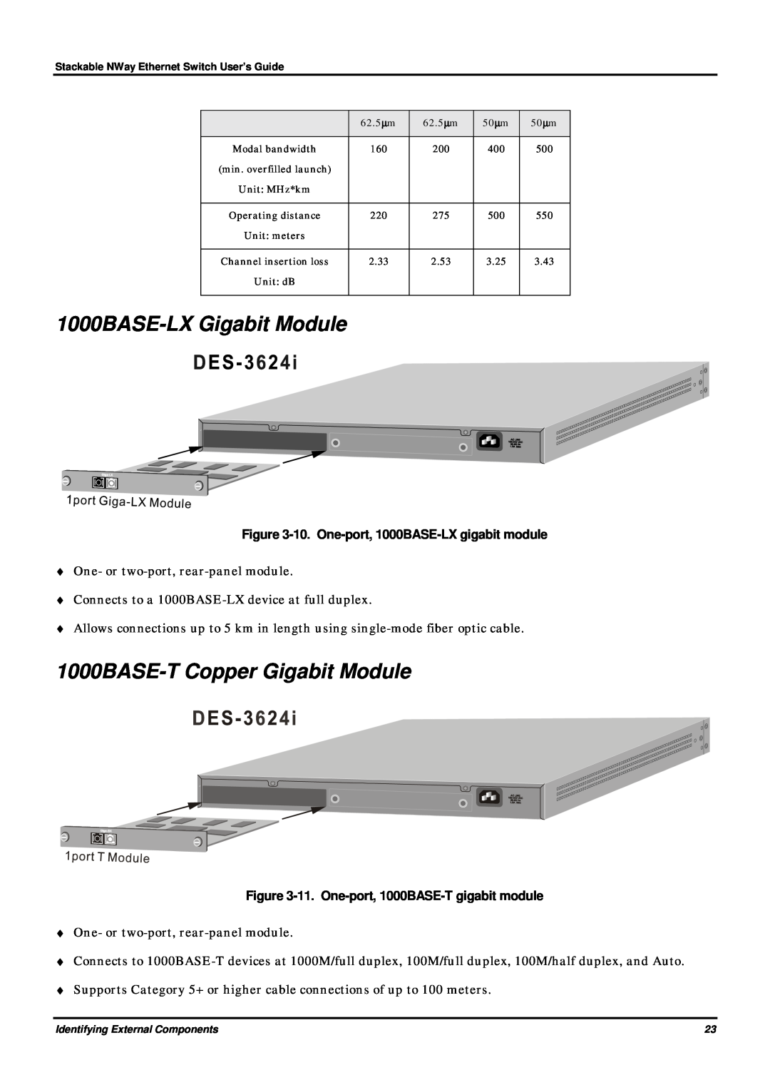 D-Link DES-3624 1000BASE-LX Gigabit Module, 1000BASE-T Copper Gigabit Module, 10. One-port, 1000BASE-LX gigabit module 