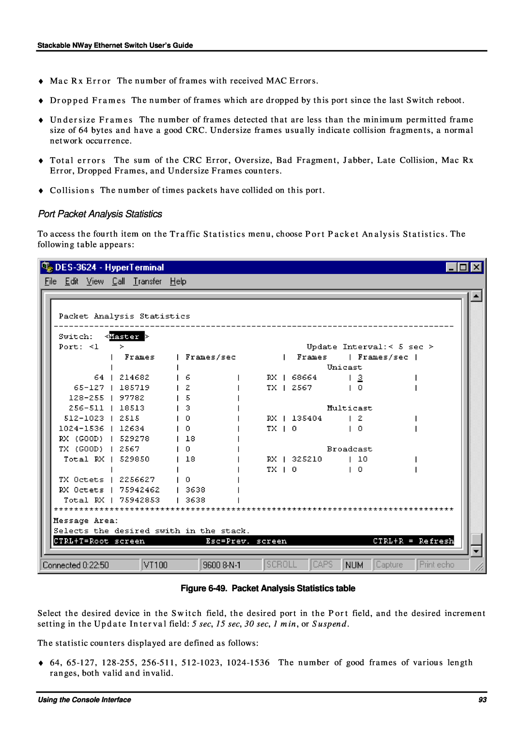 D-Link DES-3624 manual Port Packet Analysis Statistics, 49. Packet Analysis Statistics table 
