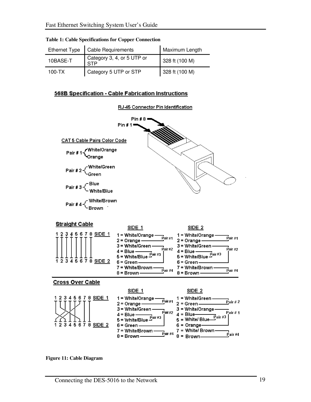 D-Link DES-5016 manual Cable Diagram 