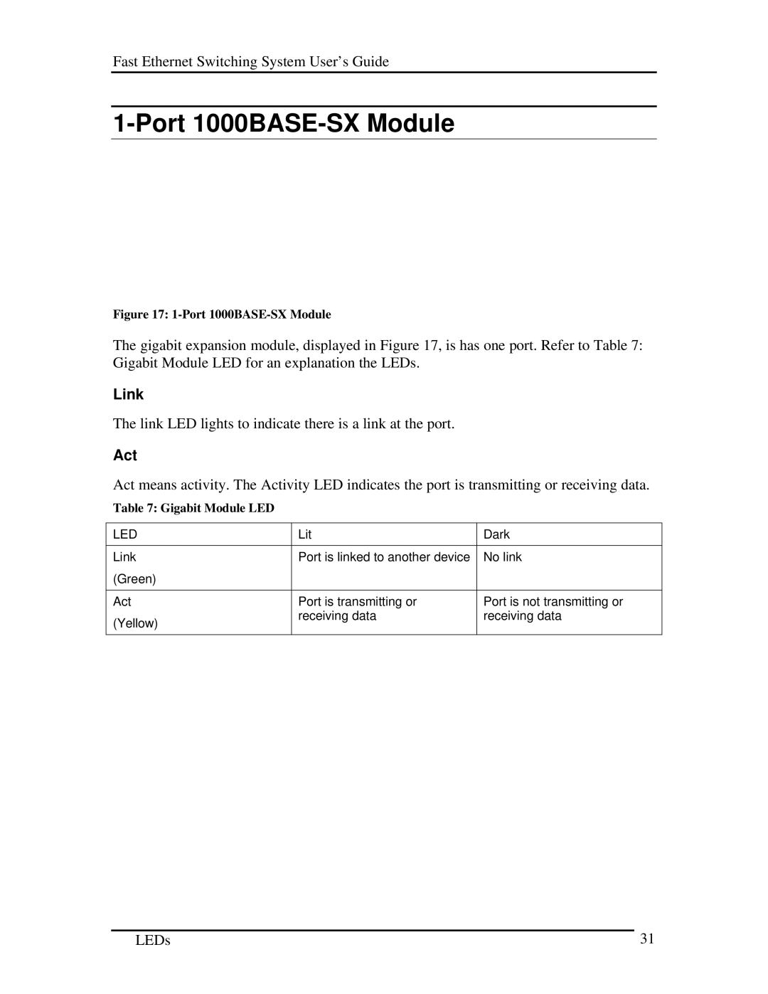 D-Link DES-5016 manual Port 1000BASE-SX Module, Gigabit Module LED 