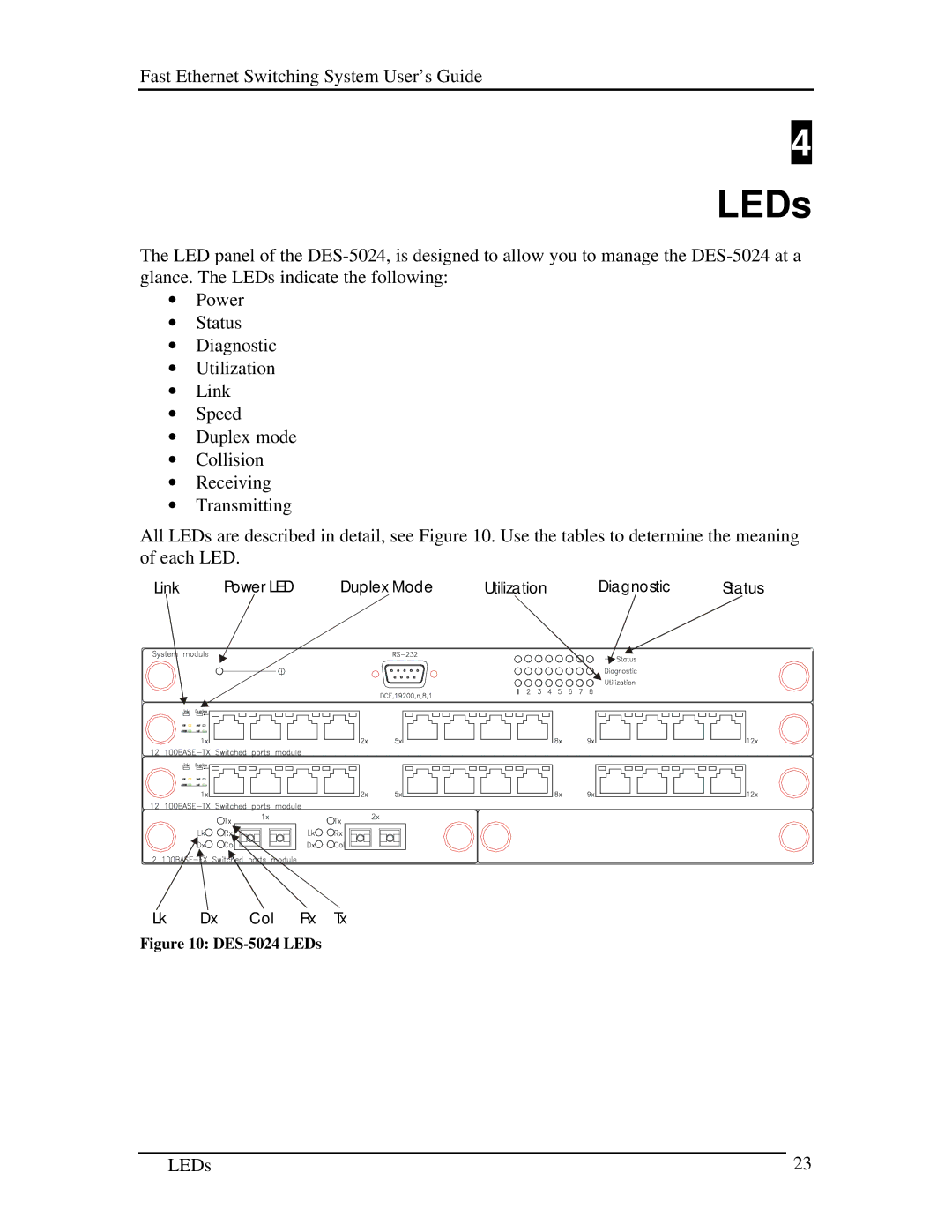 D-Link manual DES-5024 LEDs 