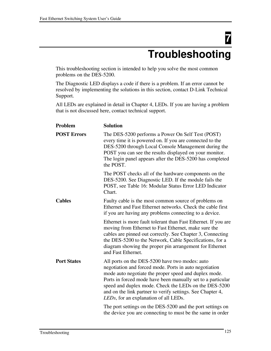 D-Link DES-5200 manual Troubleshooting 