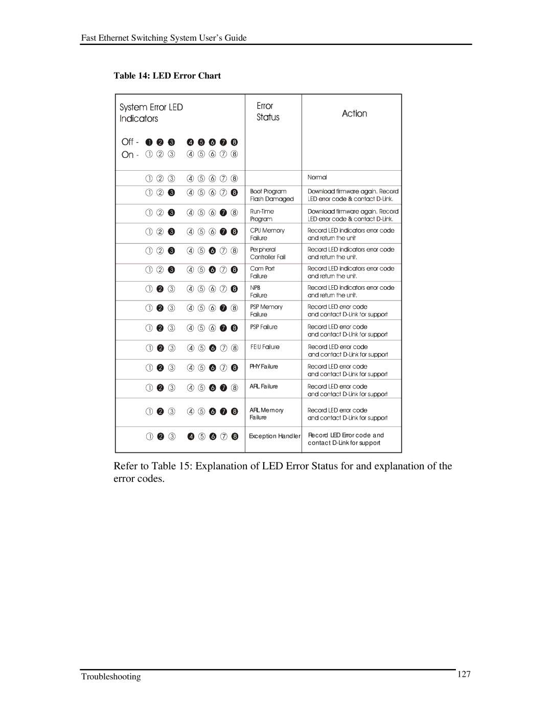 D-Link DES-5200 manual LED Error Chart 