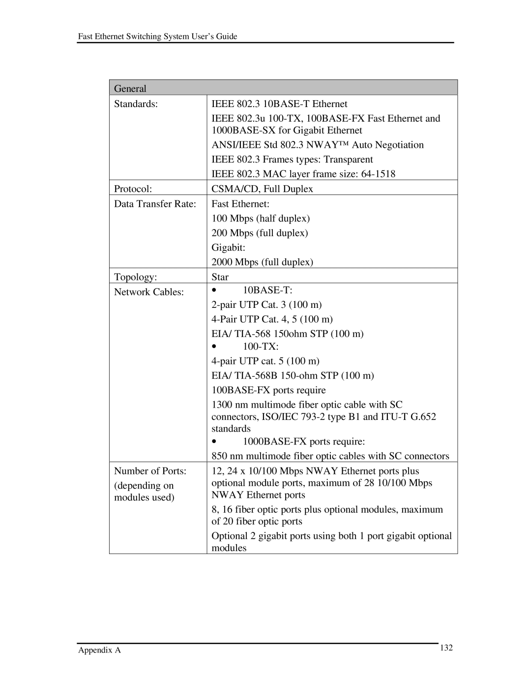 D-Link DES-5200 manual Appendix a 132 