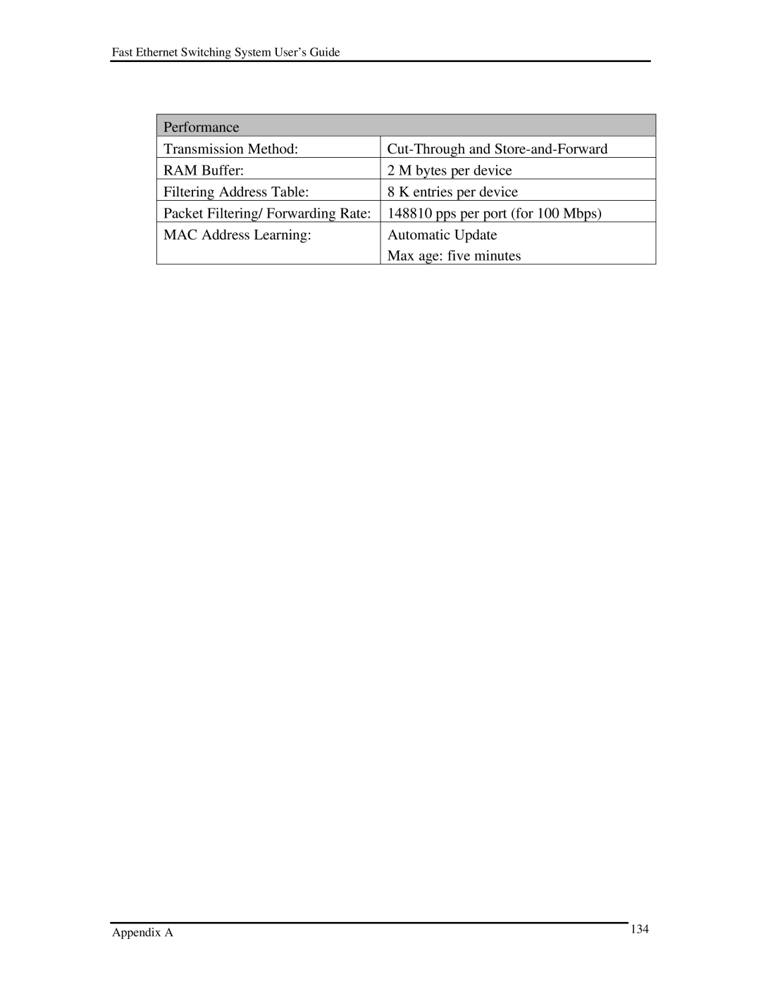 D-Link DES-5200 manual Appendix a 134 