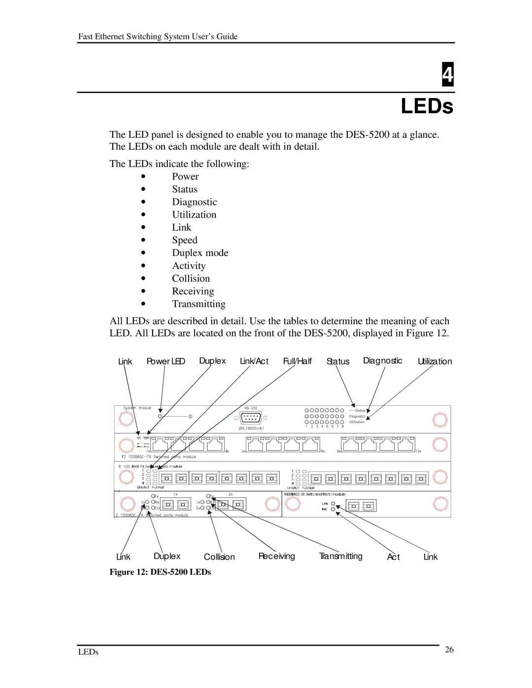 D-Link DES-5200 manual LEDs 