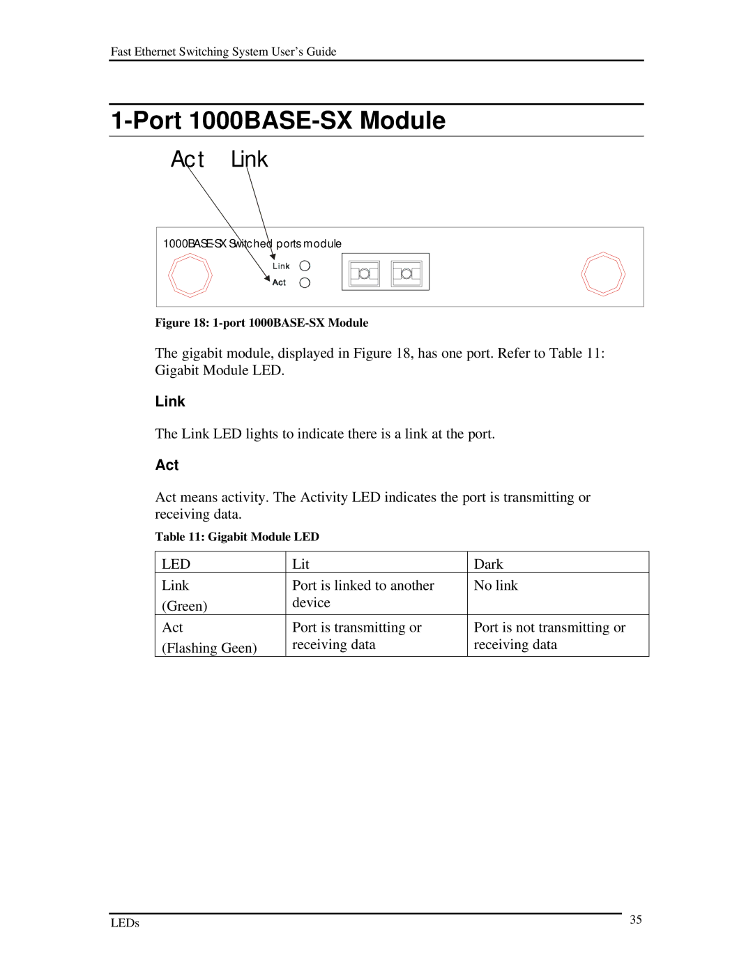 D-Link DES-5200 manual Port 1000BASE-SX Module, Act 