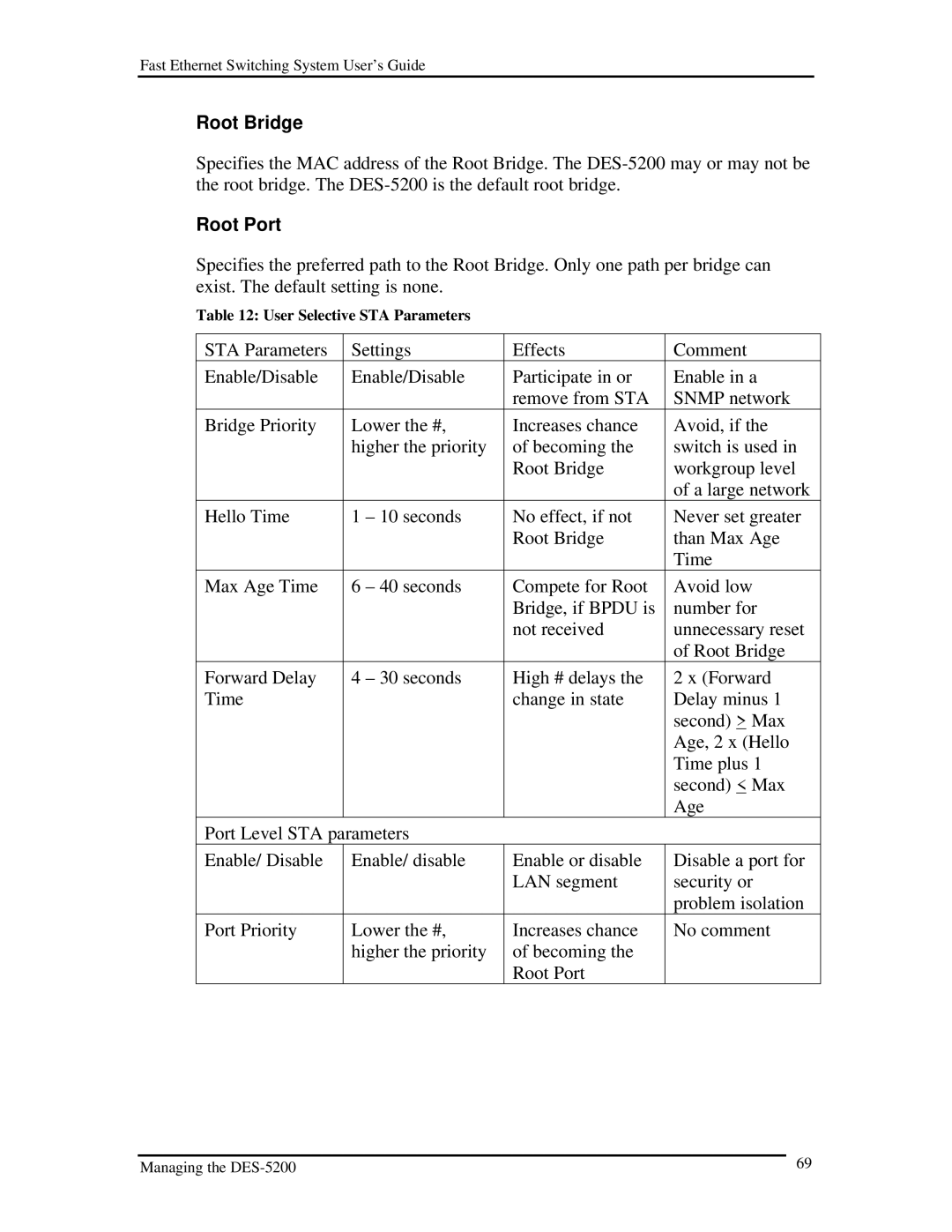 D-Link DES-5200 manual Root Bridge, Root Port 