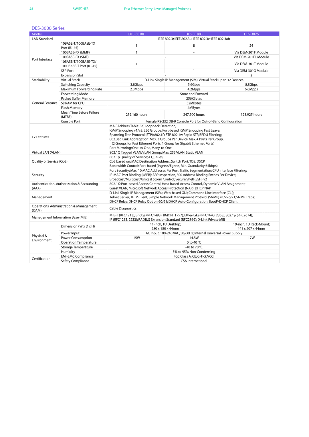 D-Link DES-7200 manual DES-3000 Series, Model DES-3010F DES-3010G DES-3026, 100BASE-FX MMF, 100BASE-FX SMF 