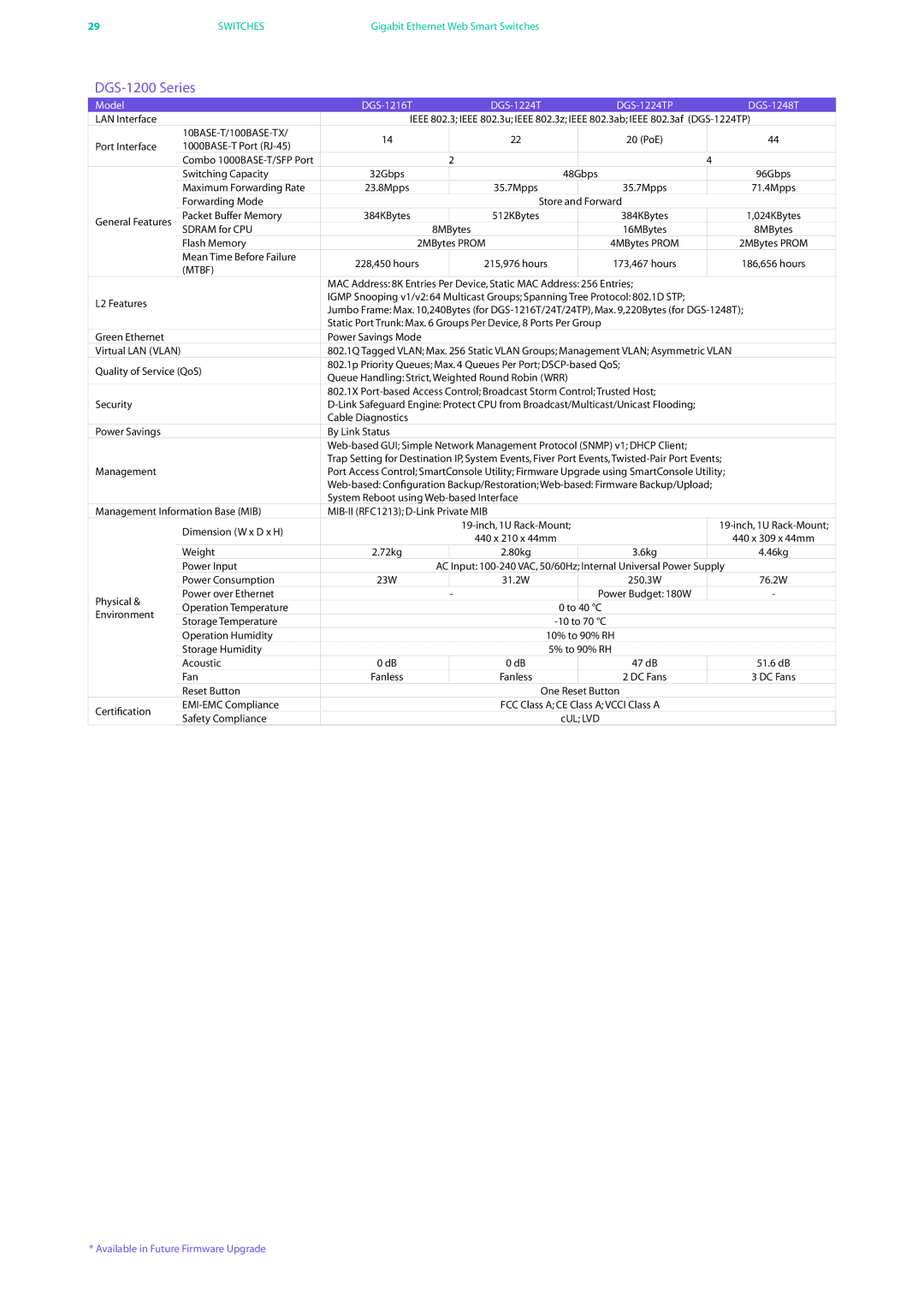 D-Link DES-7200 manual DGS-1200 Series, Model DGS-1216T DGS-1224T DGS-1224TP DGS-1248T, Flash Memory 2MBytes Prom 