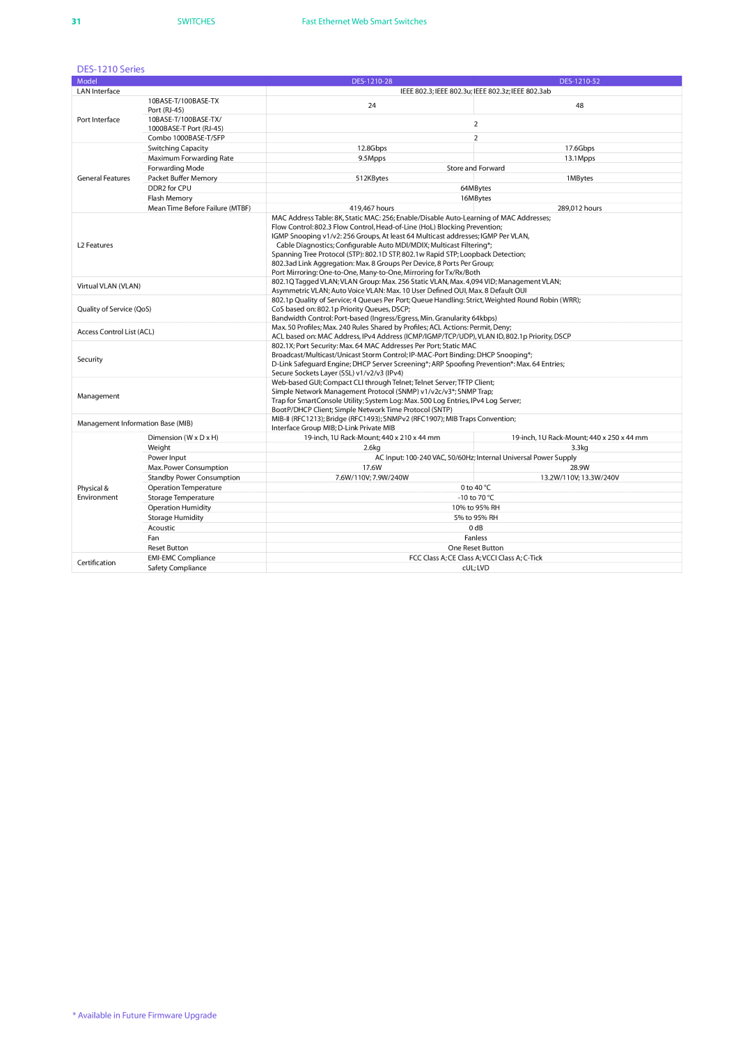 D-Link DES-7200 manual DES-1210 Series 