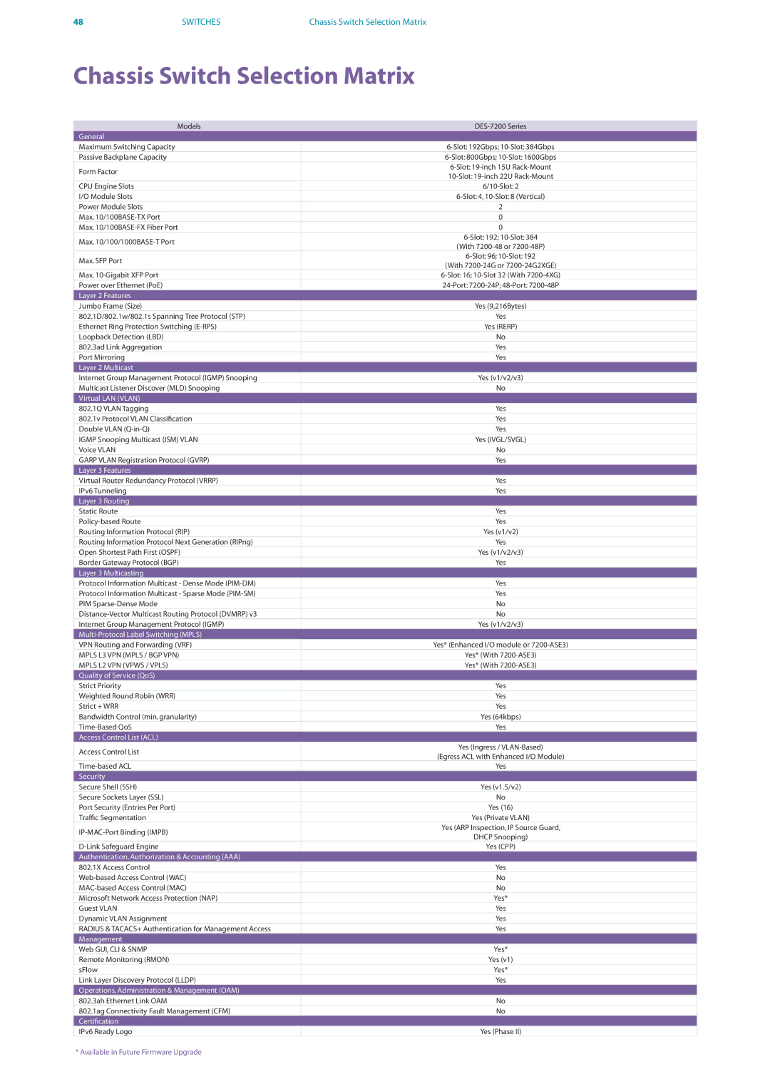 D-Link DES-7200 manual Chassis Switch Selection Matrix, General 