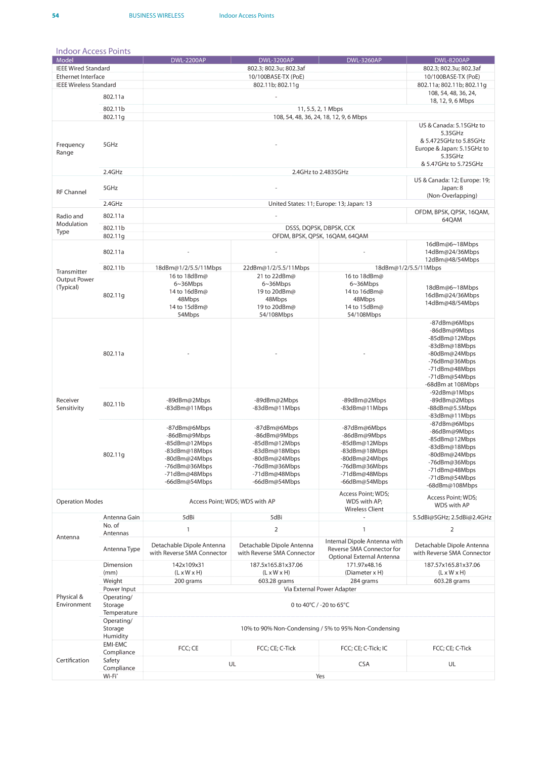 D-Link DES-7200 manual Model DWL-2200AP DWL-3200AP DWL-3260AP DWL-8200AP 