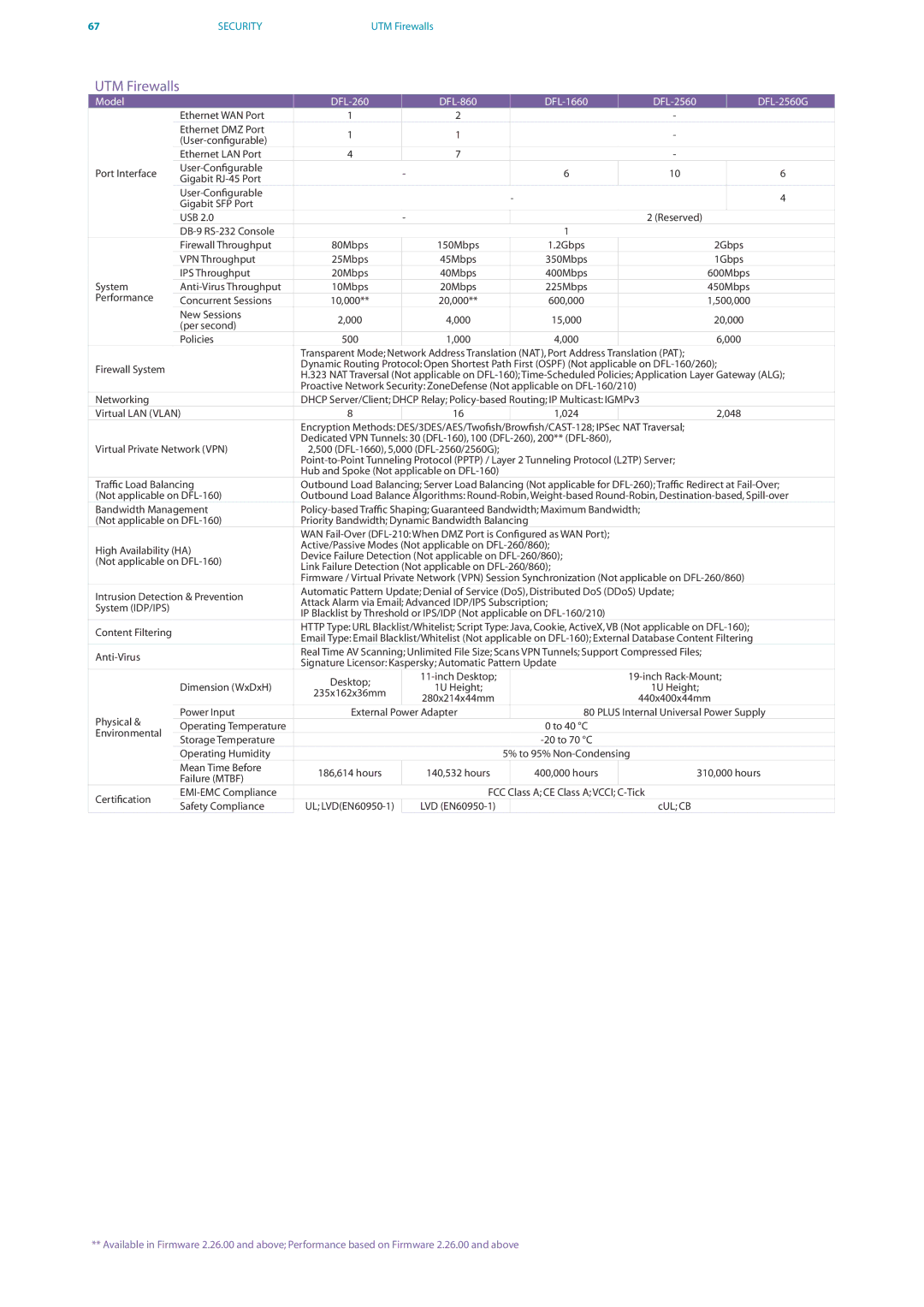 D-Link DES-7200 manual UTM Firewalls, Model DFL-260 DFL-860 DFL-1660, DFL-2560G 