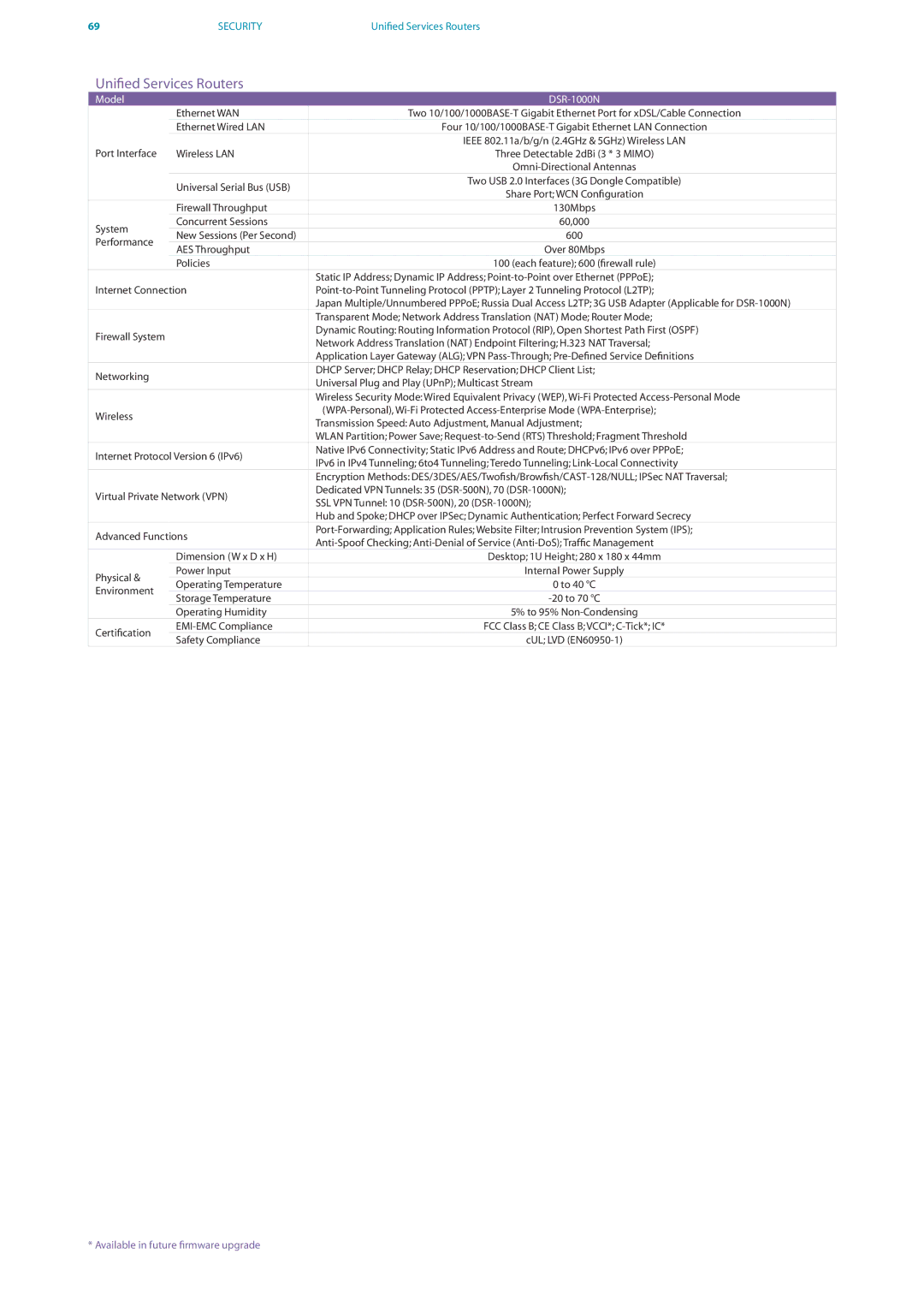 D-Link DES-7200 manual Unified Services Routers, Model DSR-1000N 