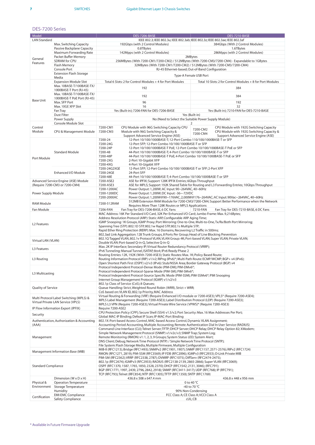 D-Link manual DES-7200 Series, Model, Aaa 