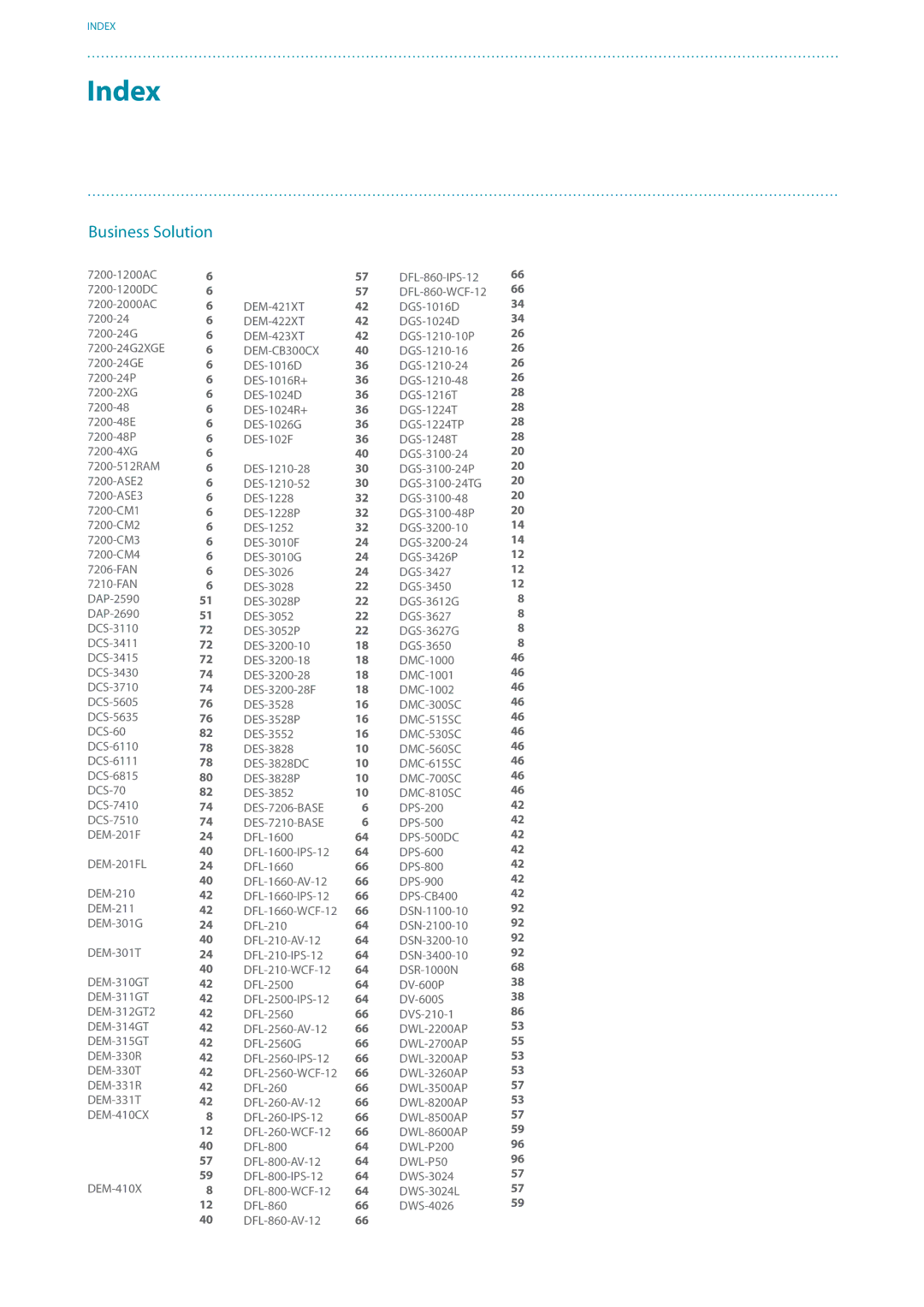 D-Link DES-7200 manual Index 