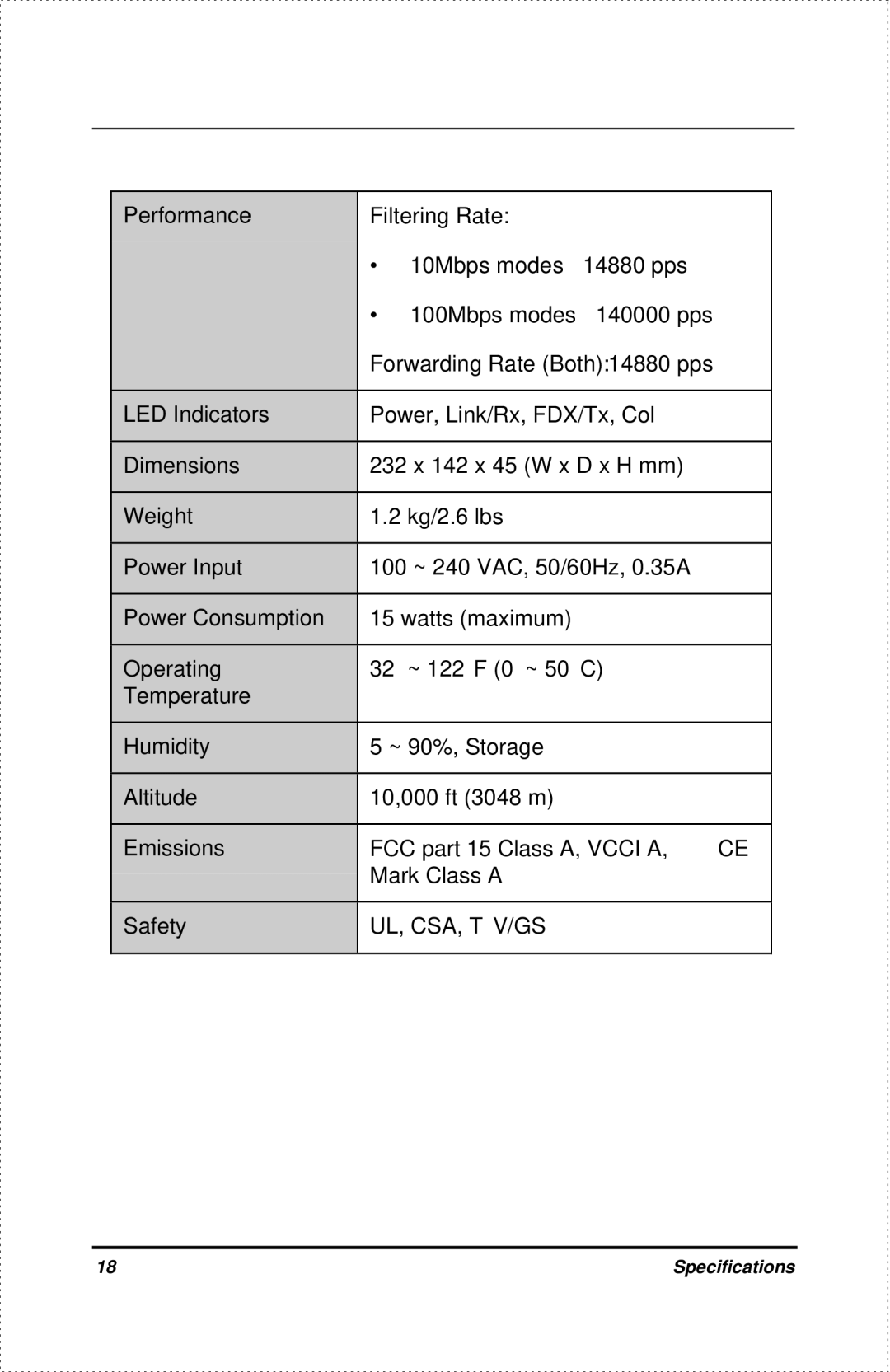 D-Link DES-802 manual LED Indicators 