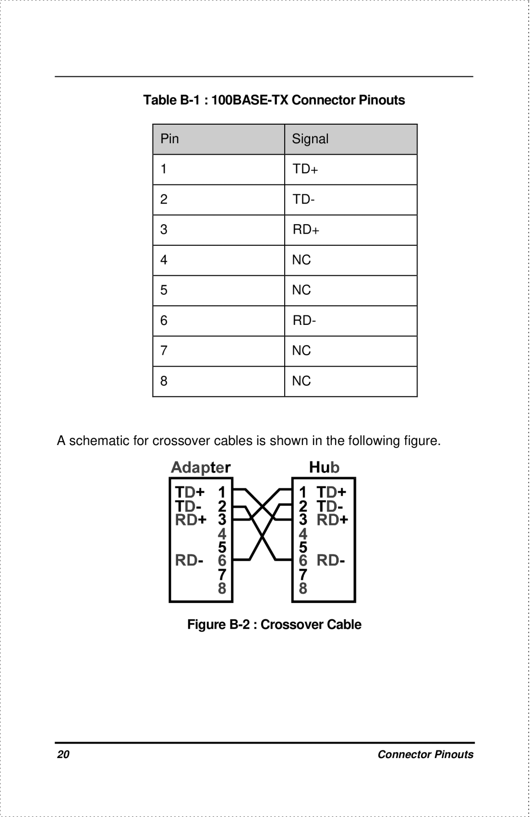 D-Link DES-802 manual Figure B-2 Crossover Cable 