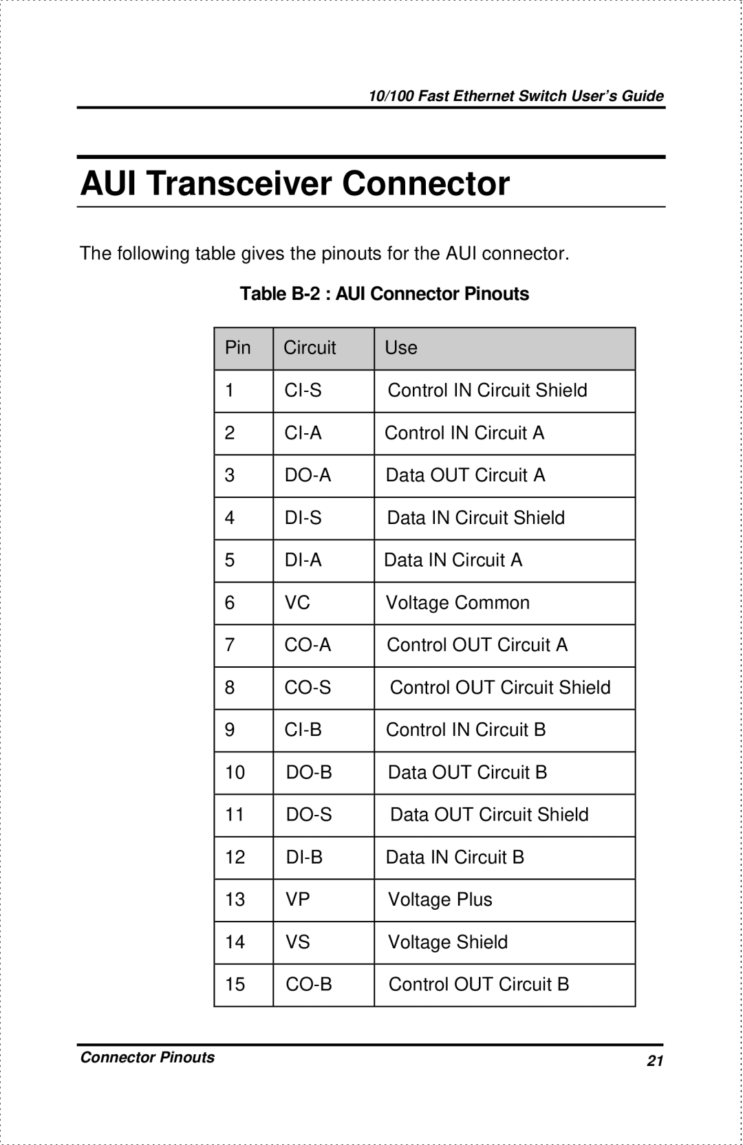 D-Link DES-802 manual AUI Transceiver Connector, Table B-2 AUI Connector Pinouts 